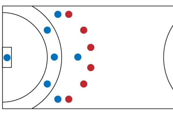 Formations in handball